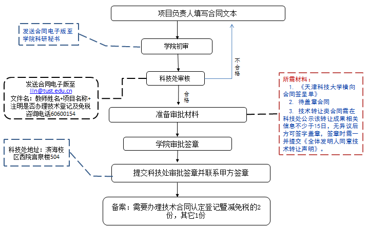 cbe9e03efef84f4081b13bf513f9358d.png image.png